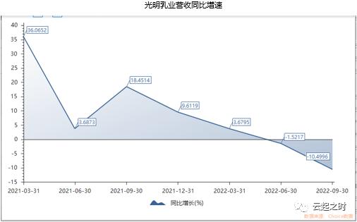 伊利股票暴跌为什么,伊利下跌原理