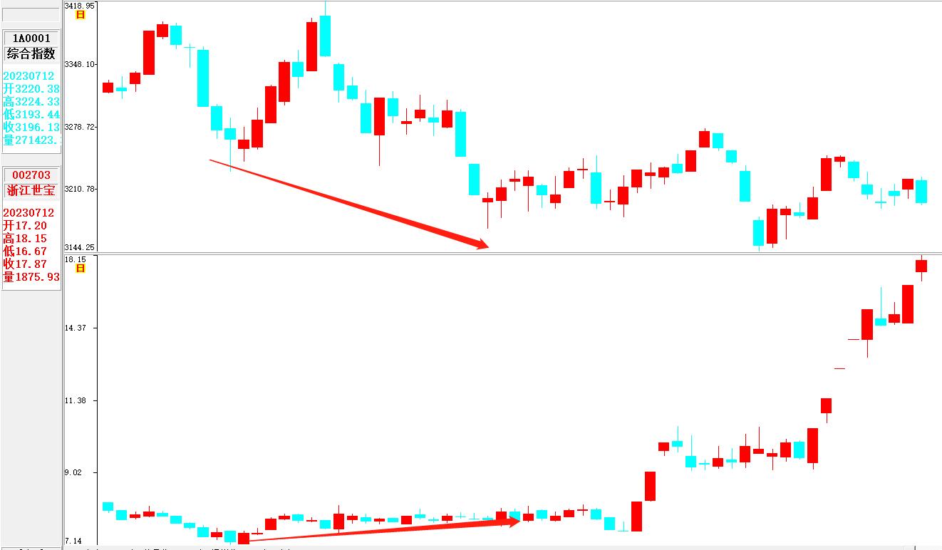 选牛股只看这一点干货,选牛股的正确方法
