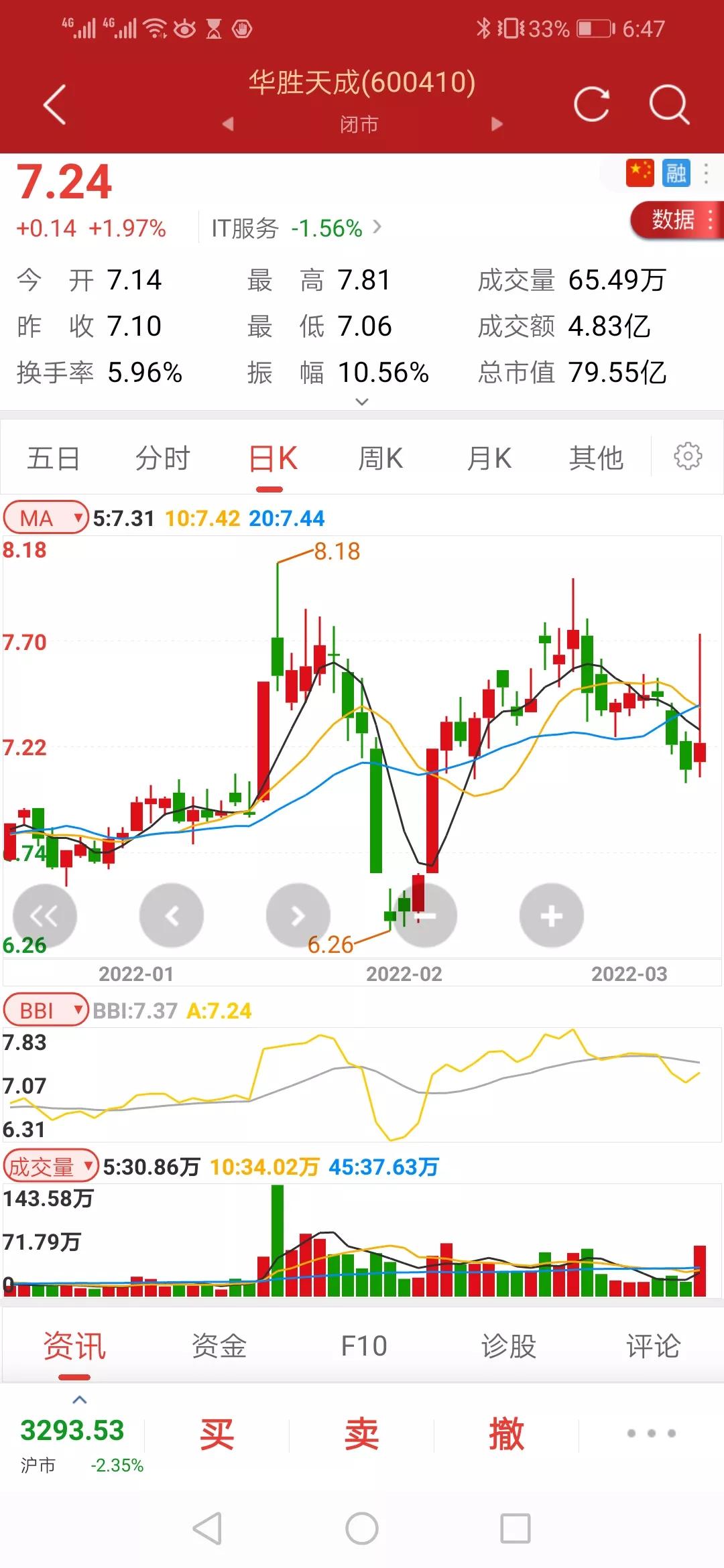 股市行情走势分析,股市行情分析表