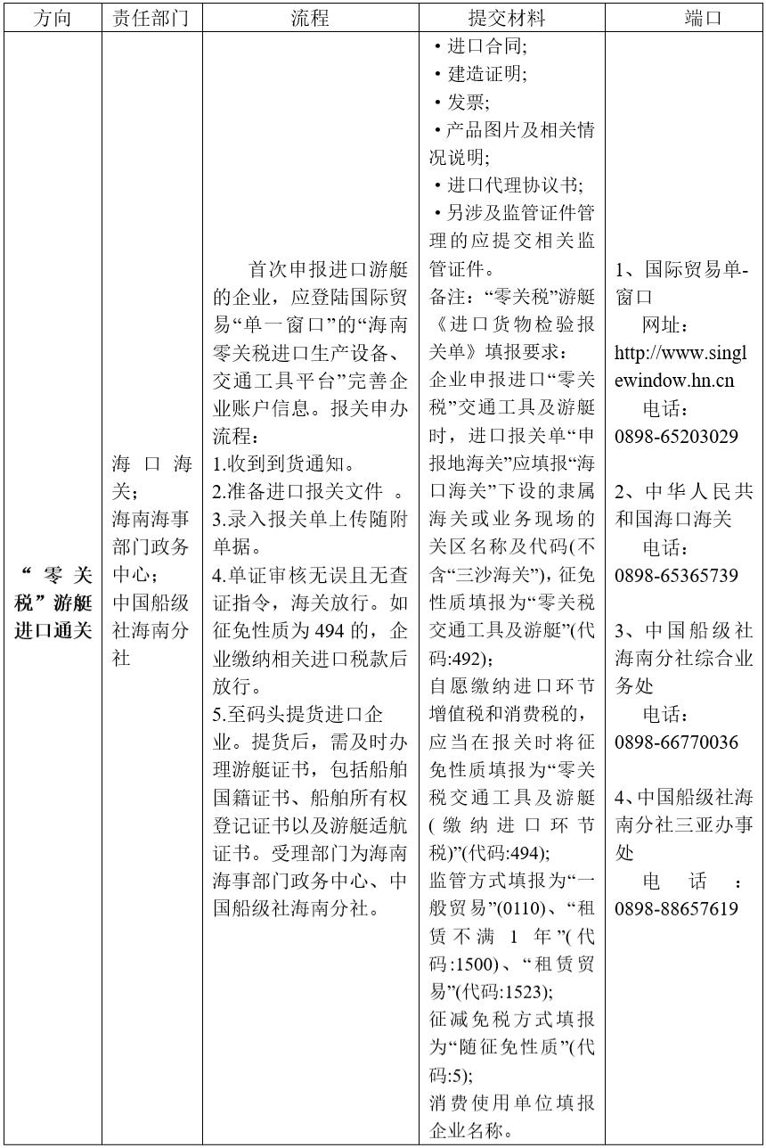 三亚游艇发展情况,三亚游艇保有量同比增长近30%