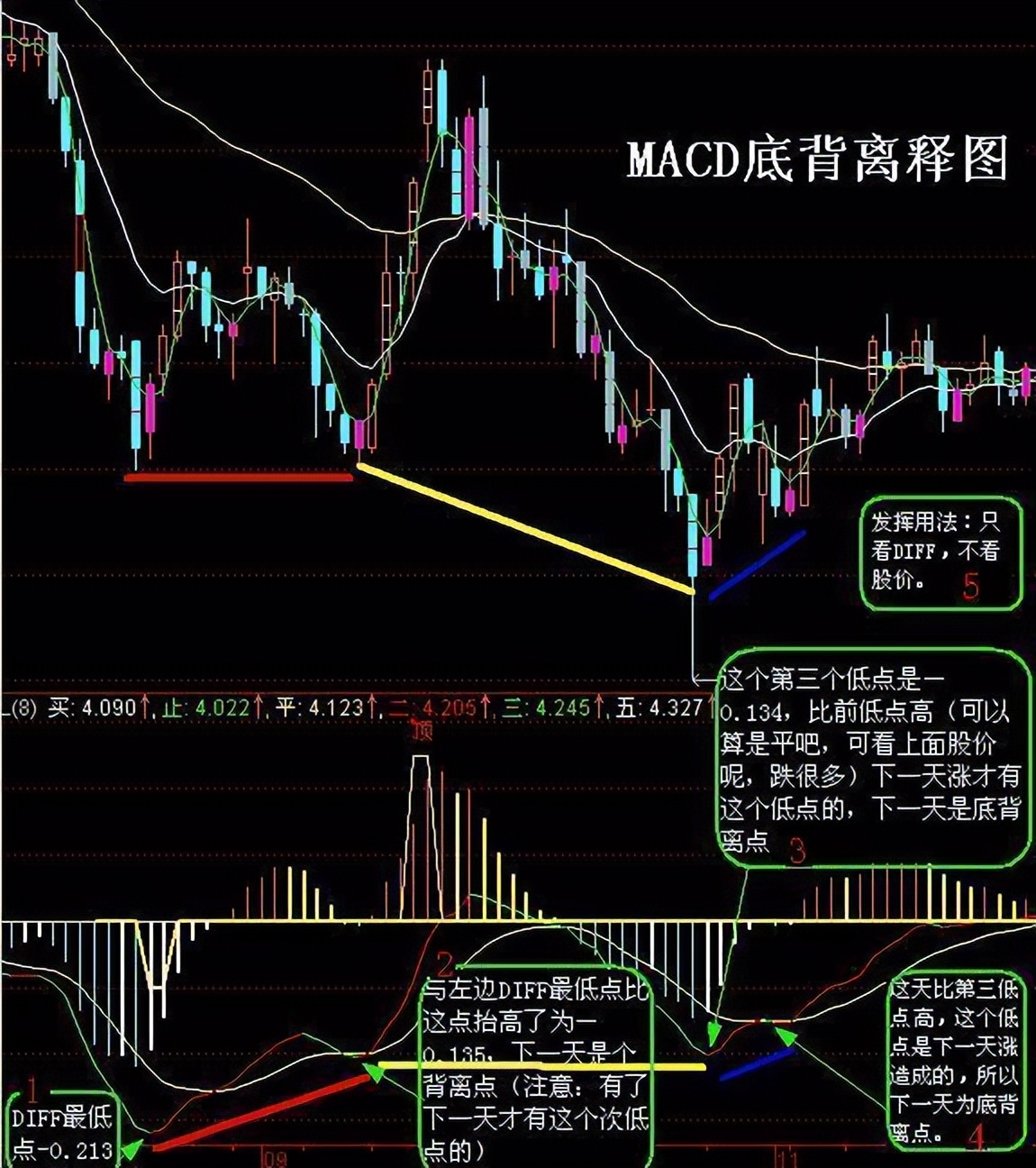 如何解读股票的换手率,中国股票有多少股民能看懂k线