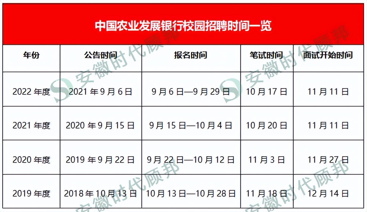 中国三大政策性银行薪酬排名,三大政策性银行哪个好考