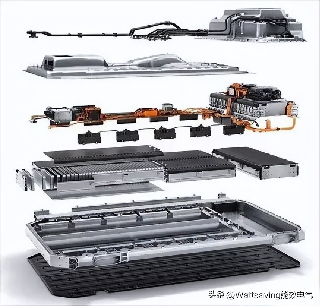 汽车动力电池充放电次数,动力电池同时充放电