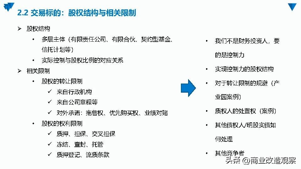 城市更新融资案例,城市更新项目投融资模式