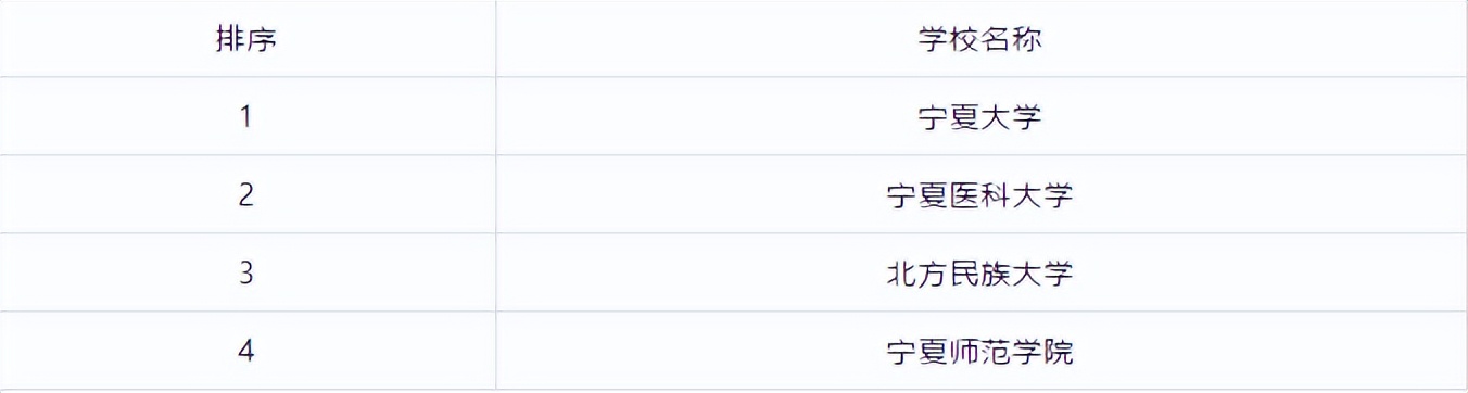 全国研究生学校排行榜前十名,江苏研究生院校排行榜