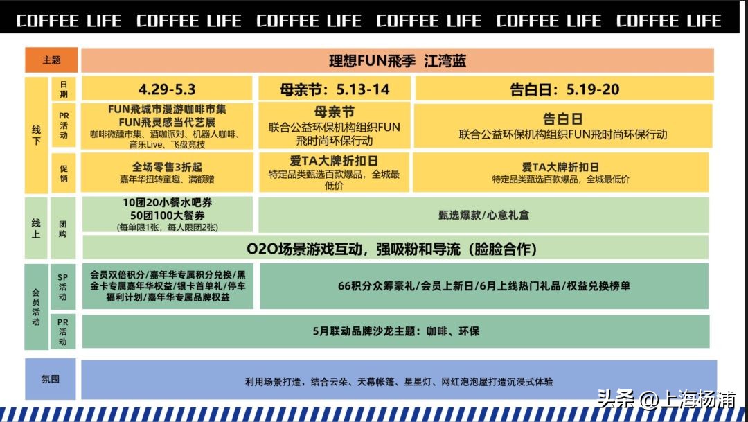 五五购物节最新信息,五五购物节活动方式