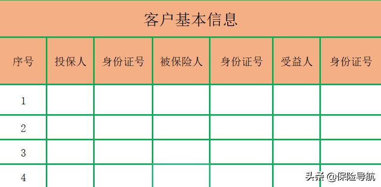 给客户做保单体检的经历,保单体检一般分为几个步骤
