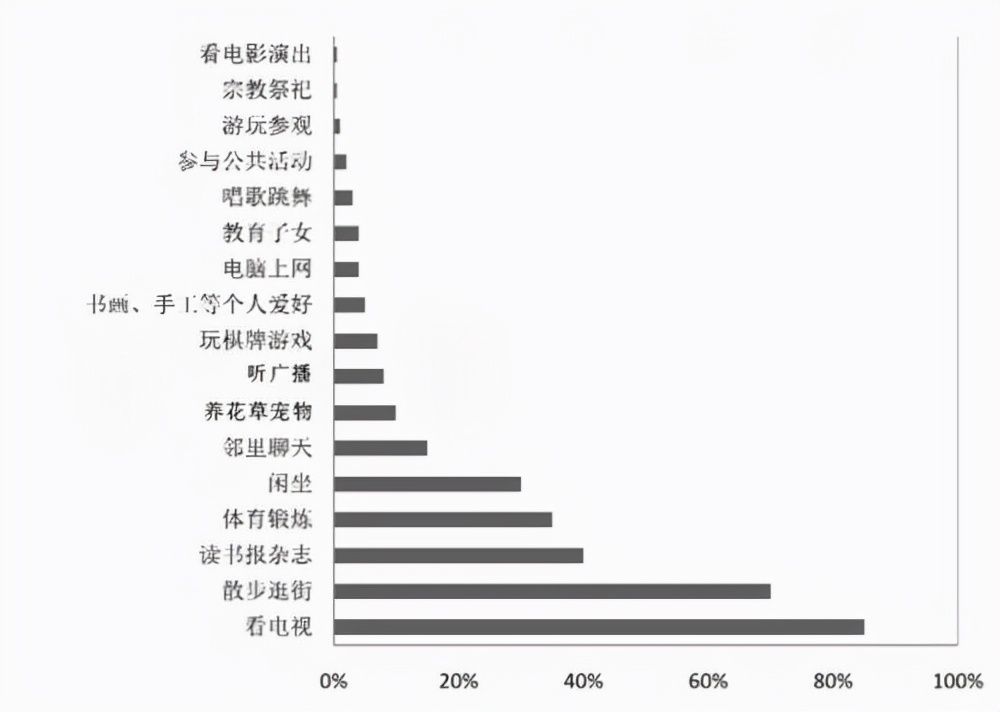 居家适老化改造有哪些项目,购物中心运营设计思路