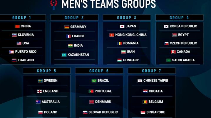 国乒抽签仪式wtt多哈男子总决赛,世乒赛抽签国乒男女队均上签