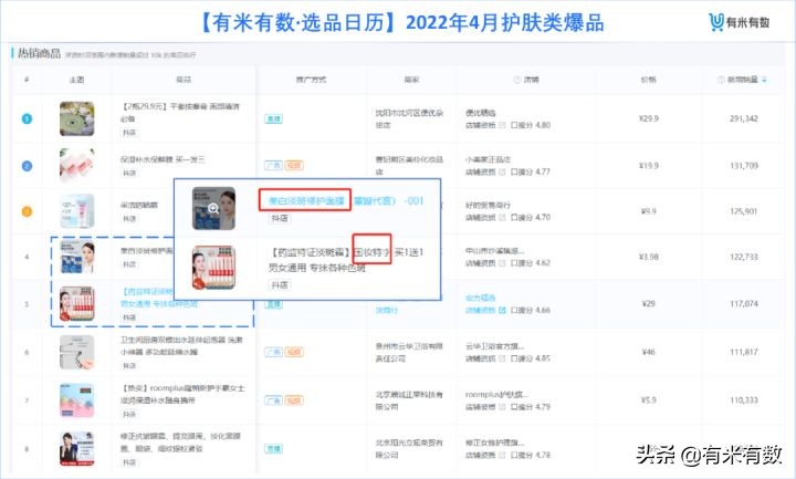 月销百万护肤品,月销上千万的gmv