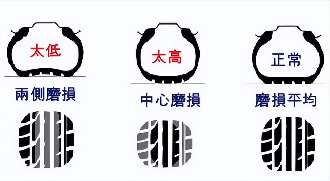 逍客轮胎胎压多少合适,冬天胎压2.7跑高速可以吗