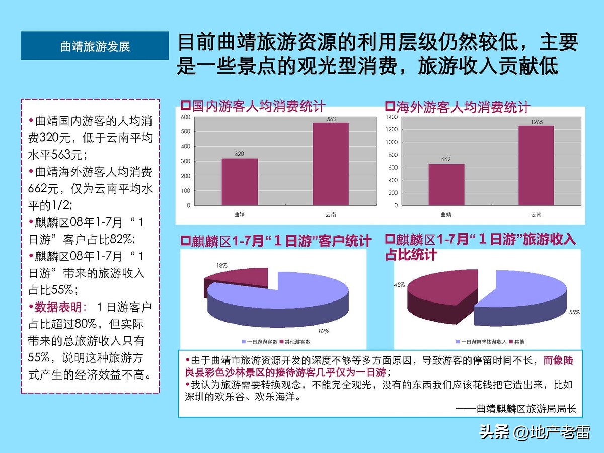 云南曲靖市麒麟生态温泉旅游小镇一期项目整体定位及规划调整