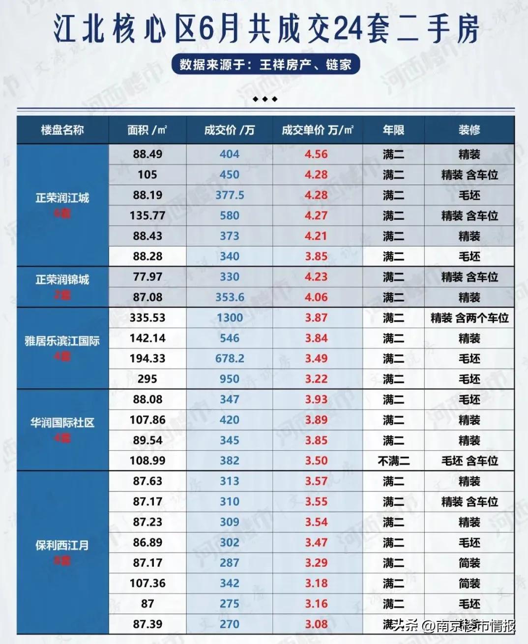 南京10所名校,南京最好的双学区排名