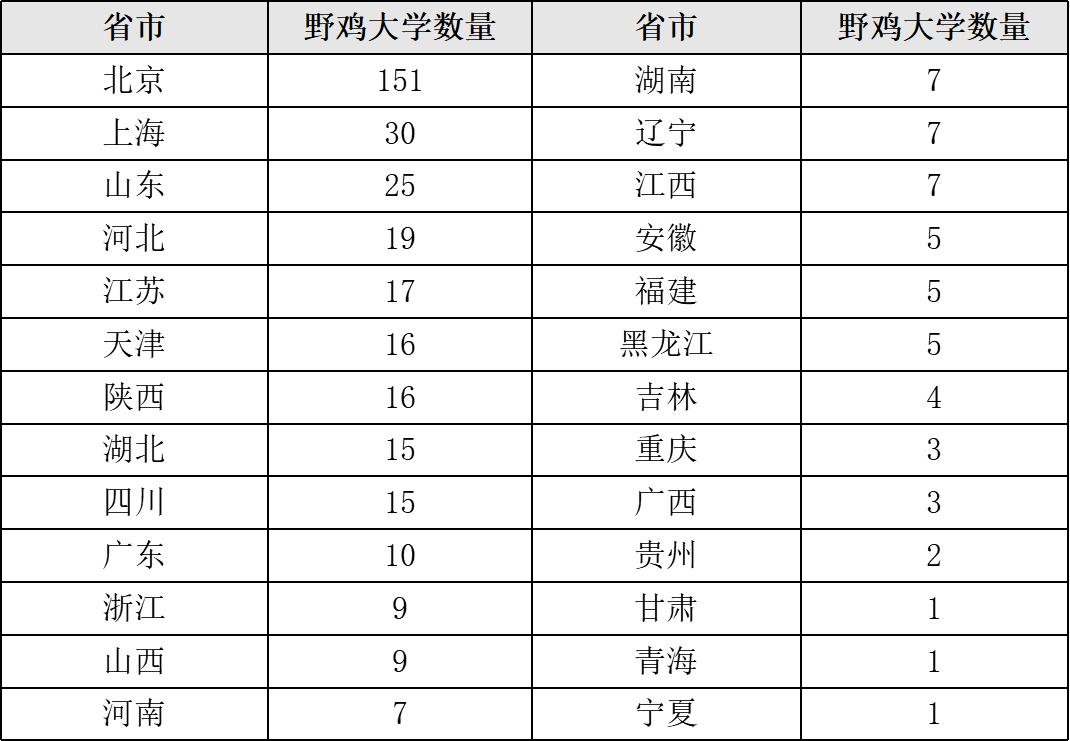 全国392所野鸡大学曝光人民日报,392所坑人的野鸡大学名单曝光