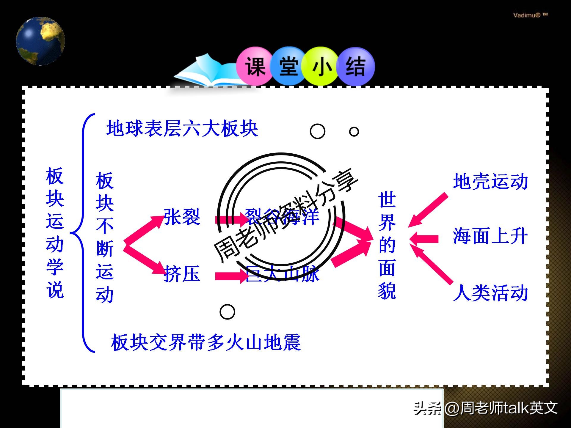 初一上册地理重点复习资料,七年级上册地理世界的气候考点