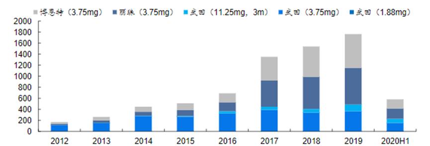 寰悆鍒跺墏琛屼笟鍒嗘瀽鎶ュ憡,娉ㄥ皠寰悆鐨勫競鍦虹幇鐘跺拰鍓嶆櫙鍒嗘瀽