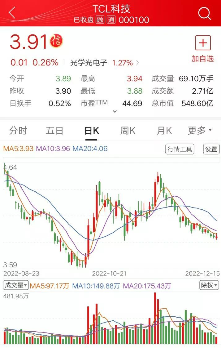tcl科技股票深度解析,长期持有tcl科技股票