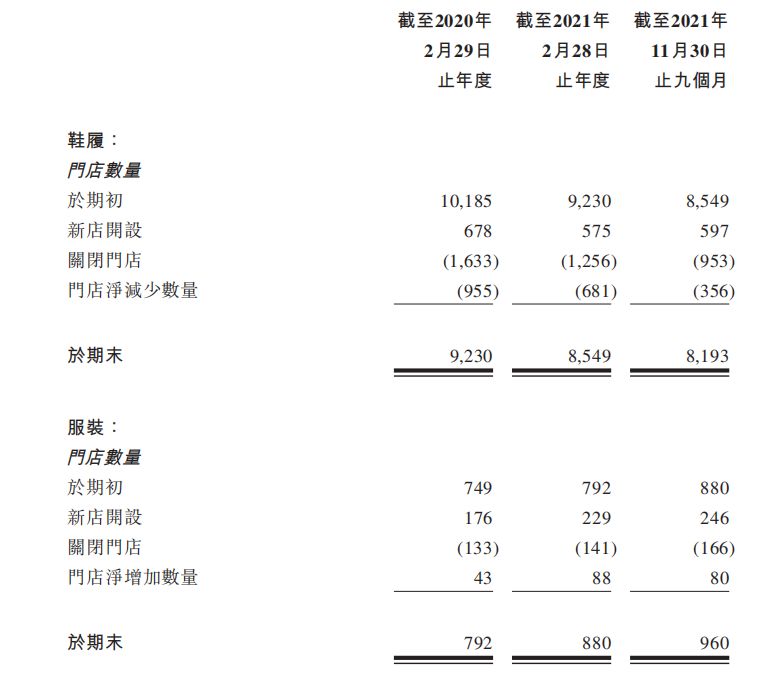百丽鞋业被高瓴收购后怎么样了,高瓴投资的百丽鞋业现在怎么样了