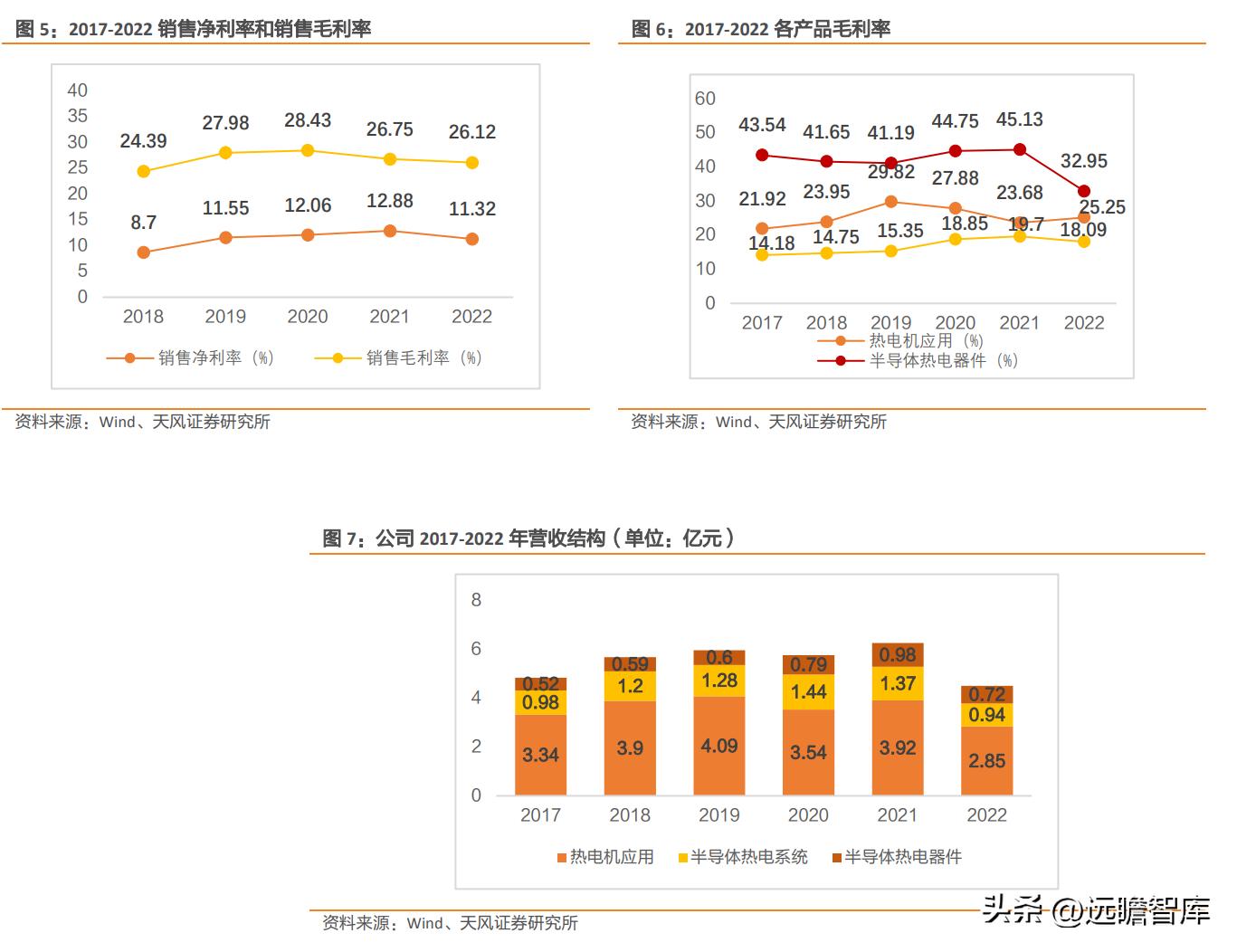 国产TEC小巨人，富信科技：高速率光模块散热需求刚性，成长强劲