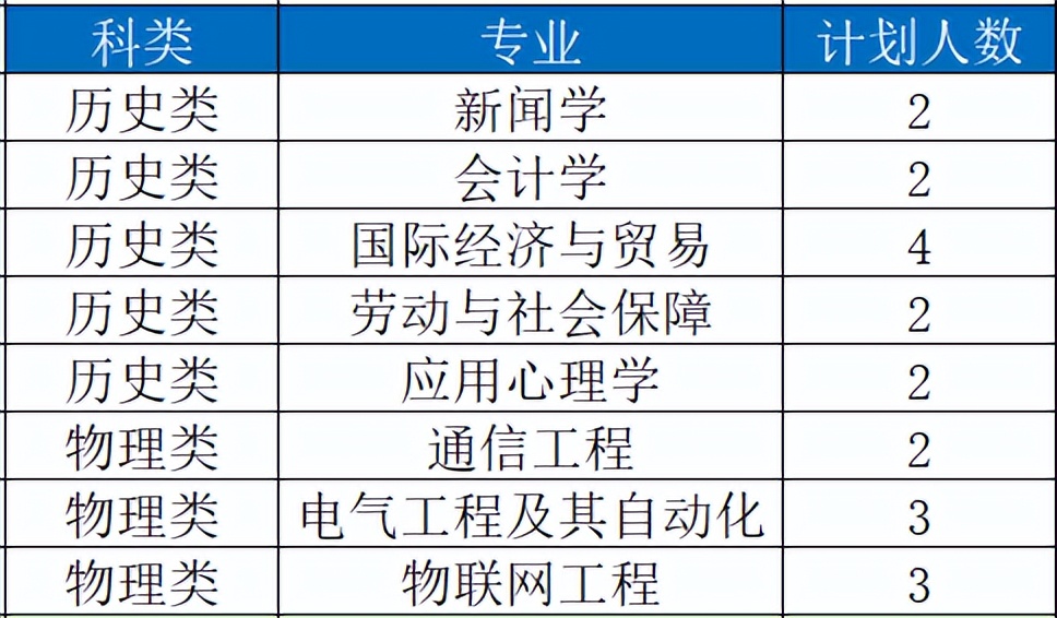 苏大高考志愿填报调剂原则江苏,苏大高考志愿填报调剂原则