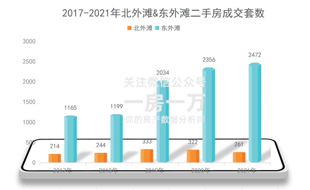 北外滩和东外滩,上海北外滩买房缺点