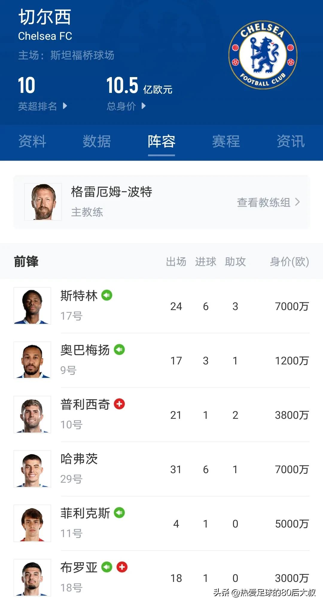 伦敦德比切尔西分析,切尔西对热刺分析