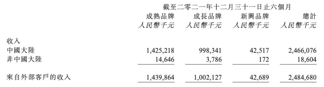 江南布衣年营收,江南布衣2021年上半年业绩