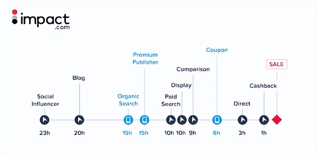 这个北美家居电商营收同比增长600%的“成功密码”是【案例分析】