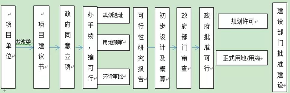 一文读懂政府补贴,一文读懂产业基金案例