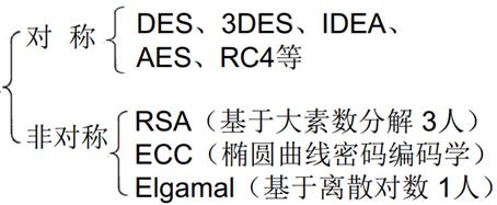 当前网络安全应用,网络安全方面的算法应用