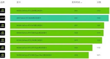 2023年笔记本电脑购买推荐,2022笔记本电脑购买推荐