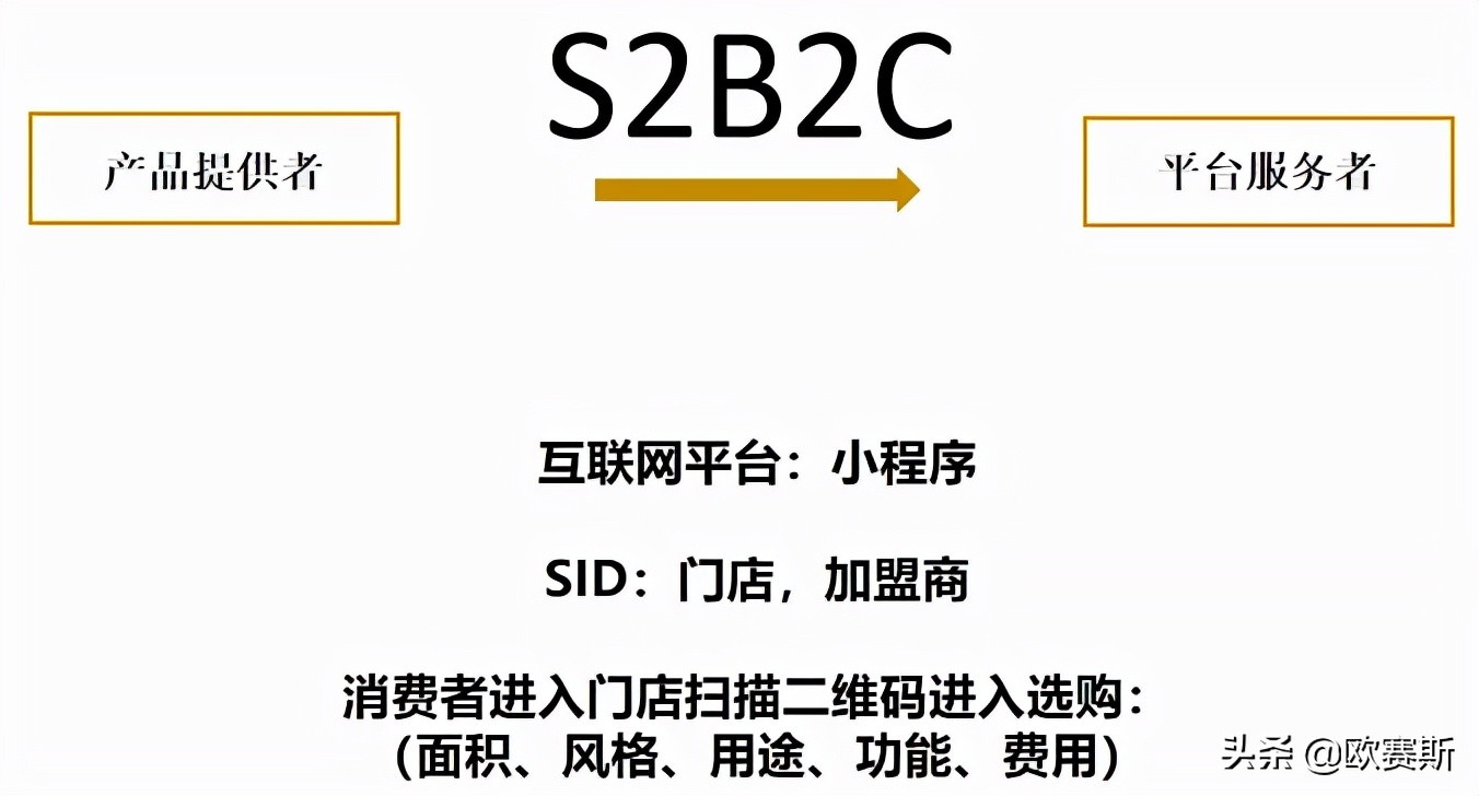 欧赛斯商业研究院,欧赛斯商业分析