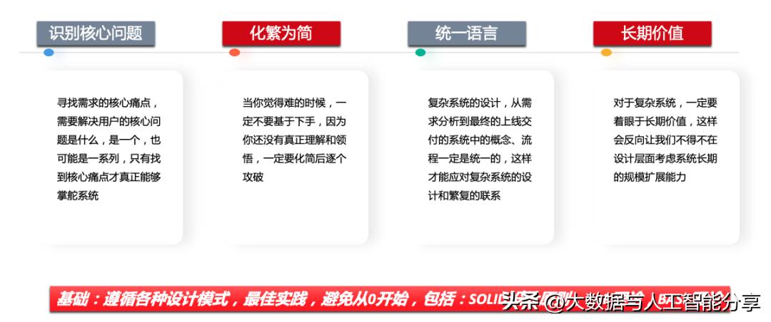 浅谈复杂业务系统的架构设计,自己开发业务系统架构