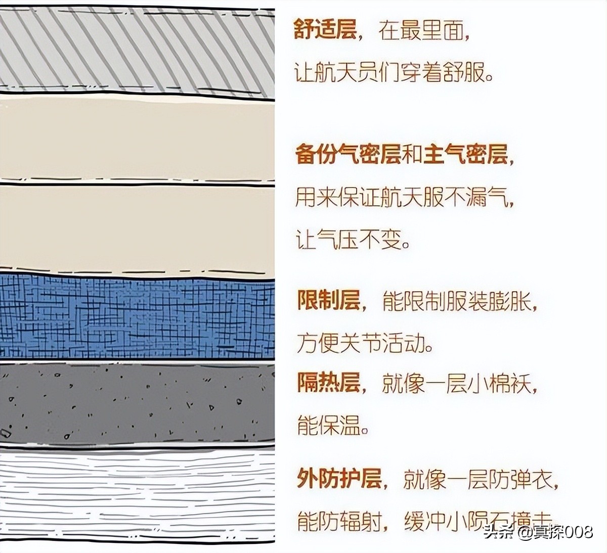 太空服漏水,美国宇航服为什么漏水