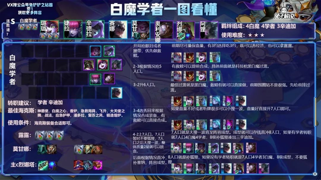 金铲铲救赎露露打狙神怎么站位 (救赎露露金铲铲能玩吗)