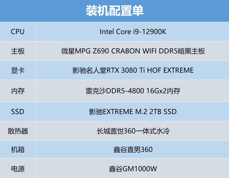 酷睿12代处理器,12代酷睿顶配装机
