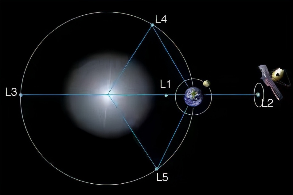 中国韦伯版望远镜什么时候发射,韦伯望远镜的发射过程