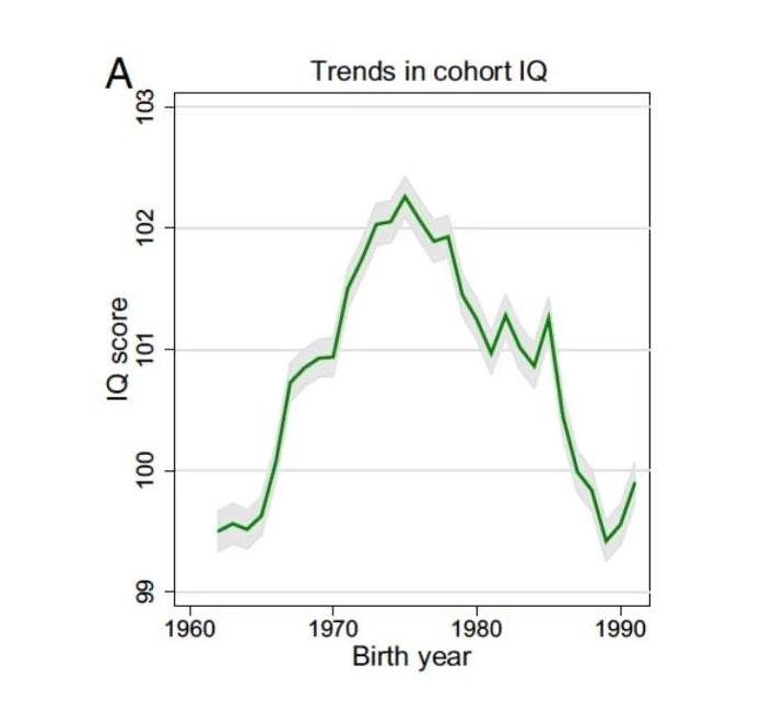 人类的大脑一直在进化,人类大脑不断进化