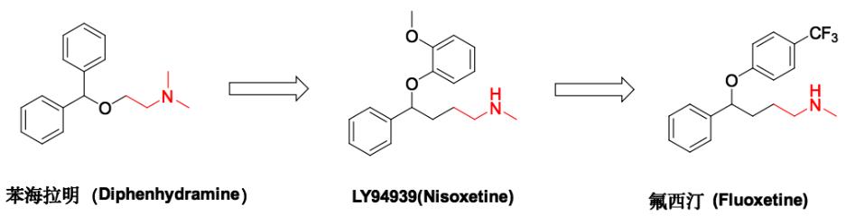 抑郁症古老秘方,治疗抑郁症的良药