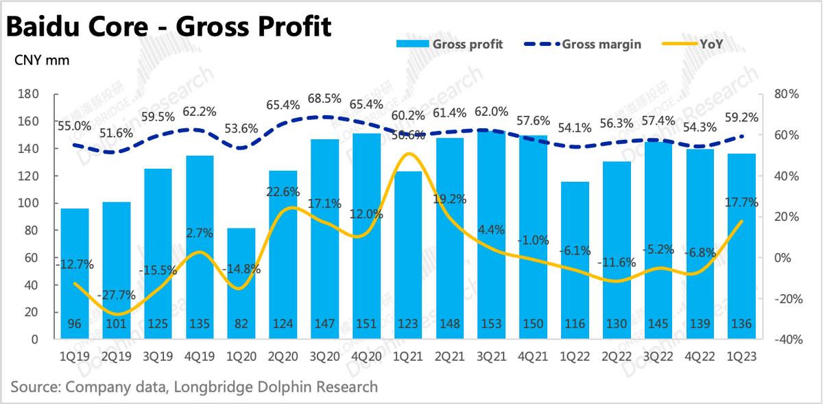 百度:不只有AI故事,广告也来护盘