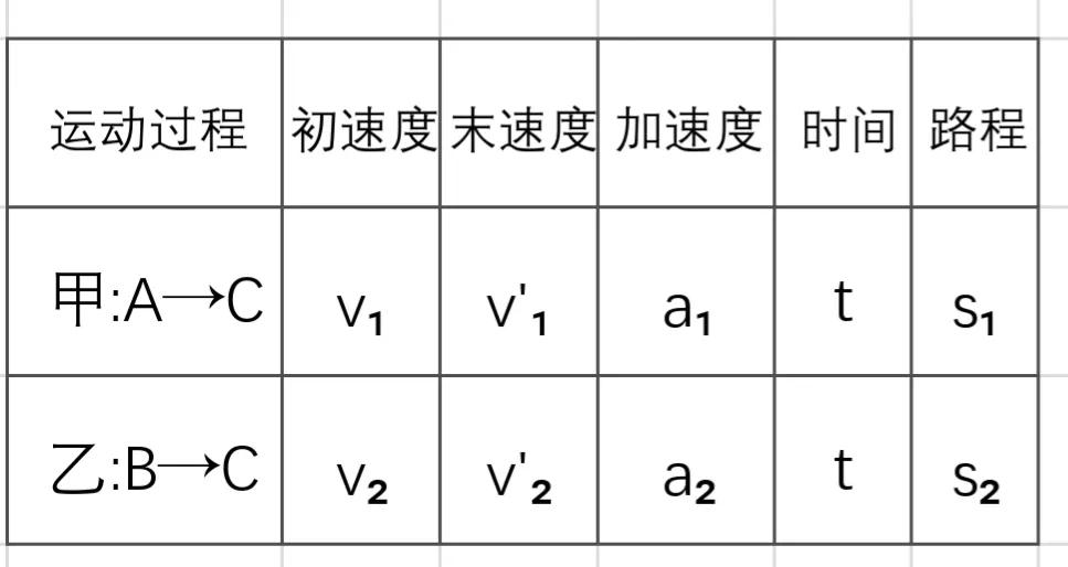 多段匀变速直线运动问题,如何巧妙理解匀变速直线运动