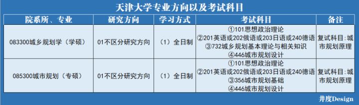 「考研院校分析」天津大学研究生修炼指南