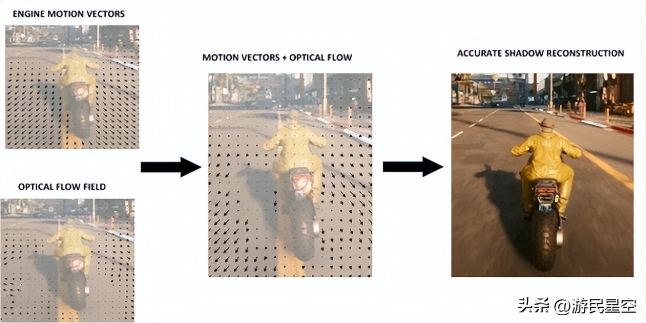 涓冨僵铏箁tx3060鏄惧崱鎬ц兘,涓冨僵铏箁tx3060鏄惧崱鎬ц兘瀵规瘮