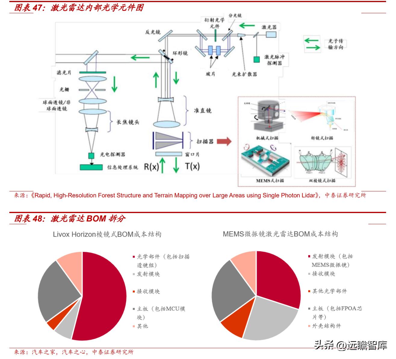 深耕光学光电子产业,深耕成像光学领域让视界更精彩