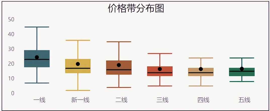 开一家火遍全国的炸串店,炸串开店分析