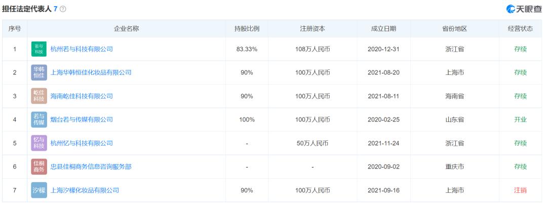 网红夫妻档赚疯了！拆二代富豪带货破10亿，“丑女”4300万买别墅