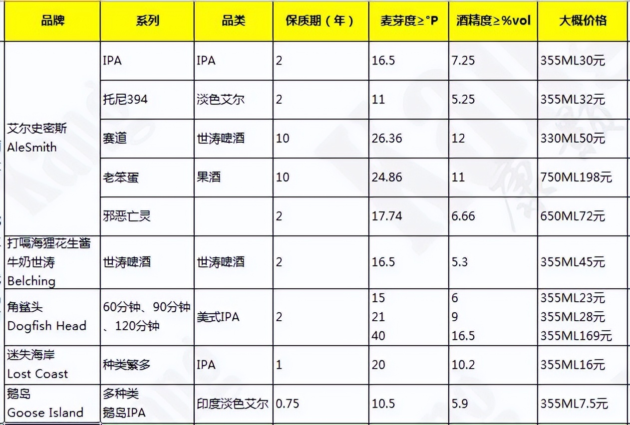 啤酒品鉴视频大全,啤酒品鉴课