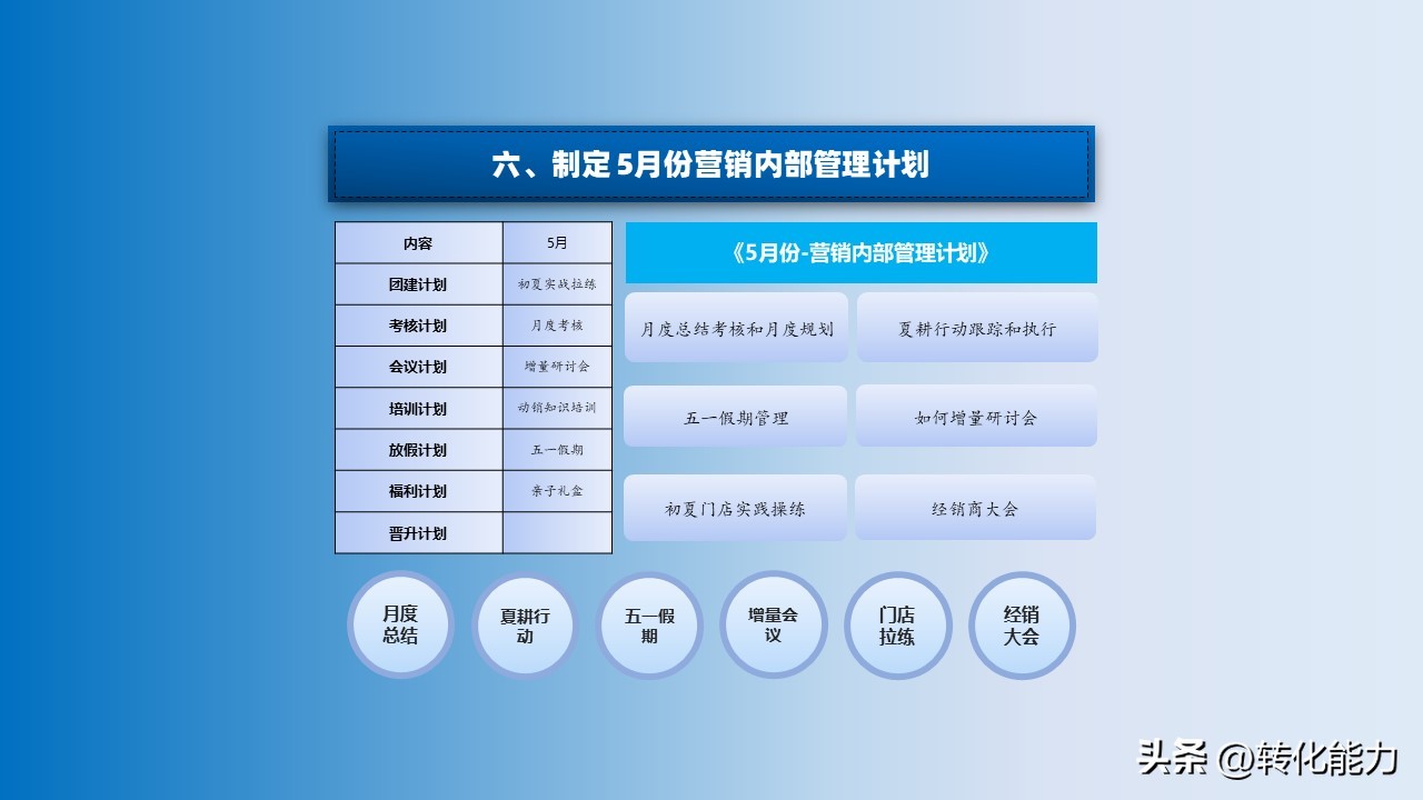 营销人员2020年工作计划与目标ppt,2022年如何做销售策略方案ppt