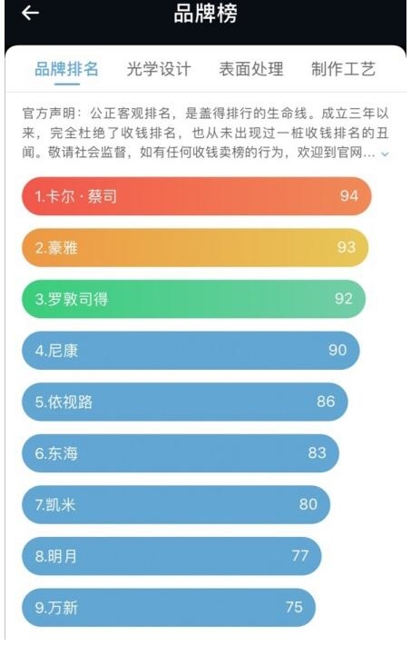 苏州配眼镜技术最好的店,苏州配眼镜在哪比较靠谱