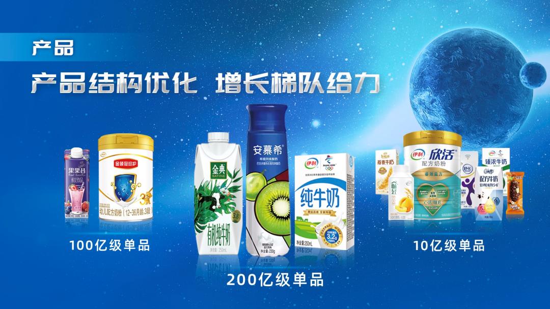 伊利蝉联亚洲乳业排名,伊利向全球乳业五强千亿进军